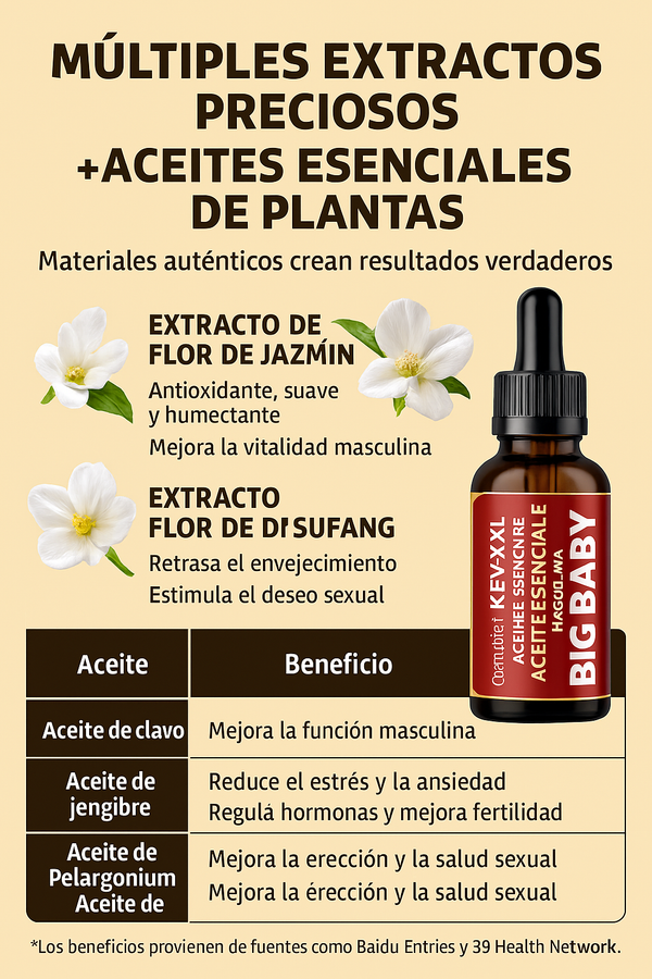 Aceite de Crecimiento Masculino